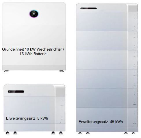 ESA all in one Grundeinheit und Erweiterungen