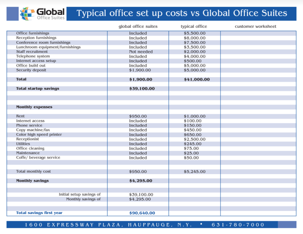 Typical office set up costs Sheet - click to open PDF