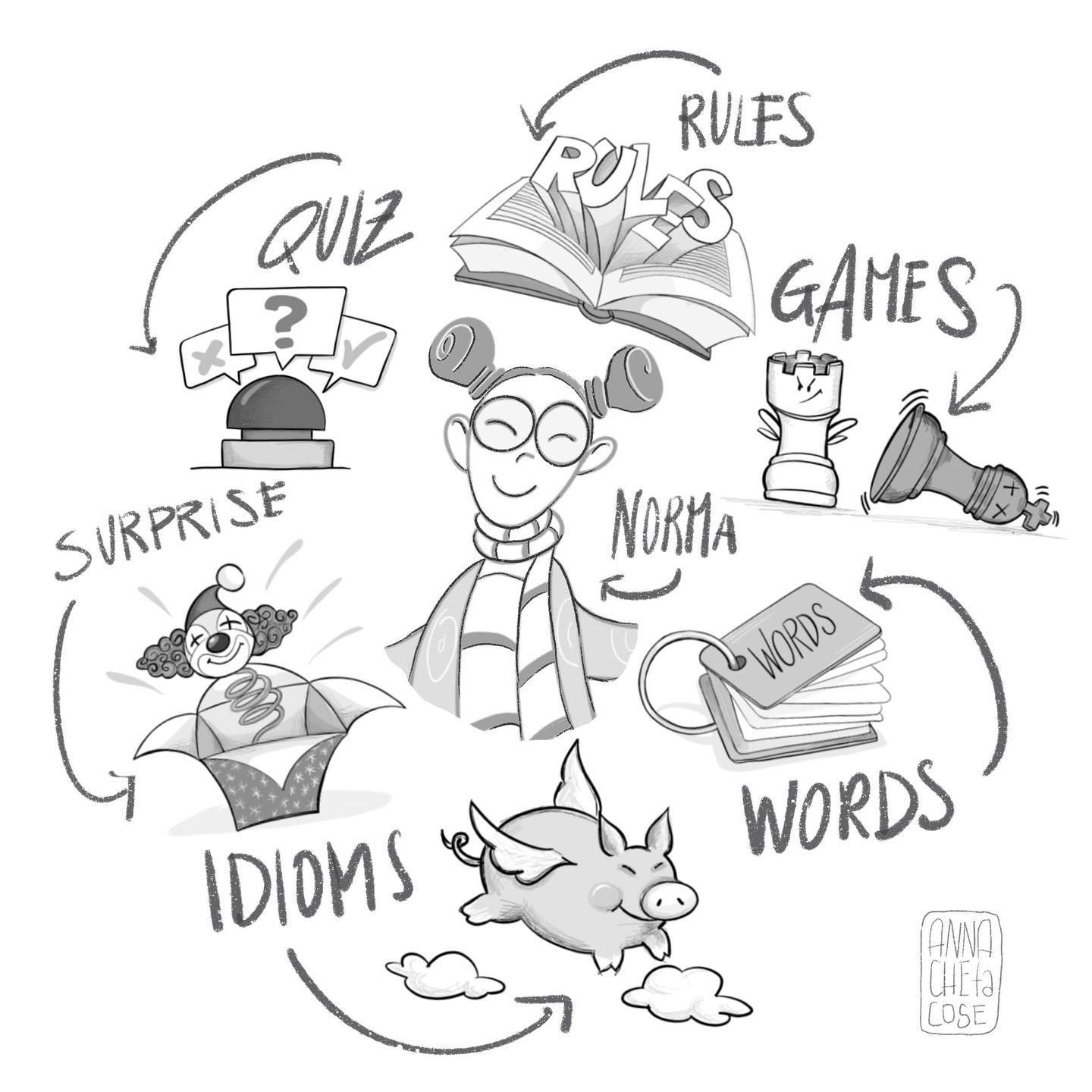 icone per il libro 2 minute English