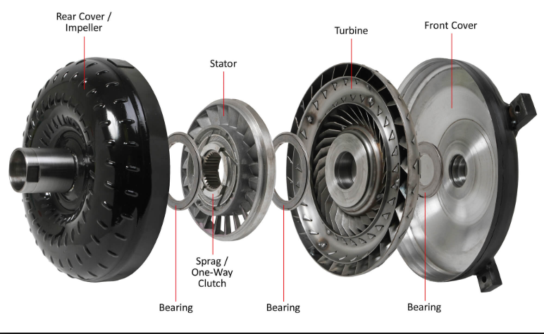 How do i know if i have a bad torque converter