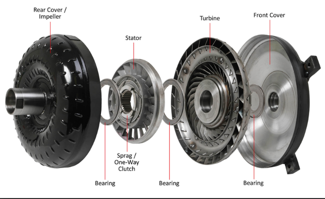 Torque Converter Shudder At Low Speed - BSIQHO