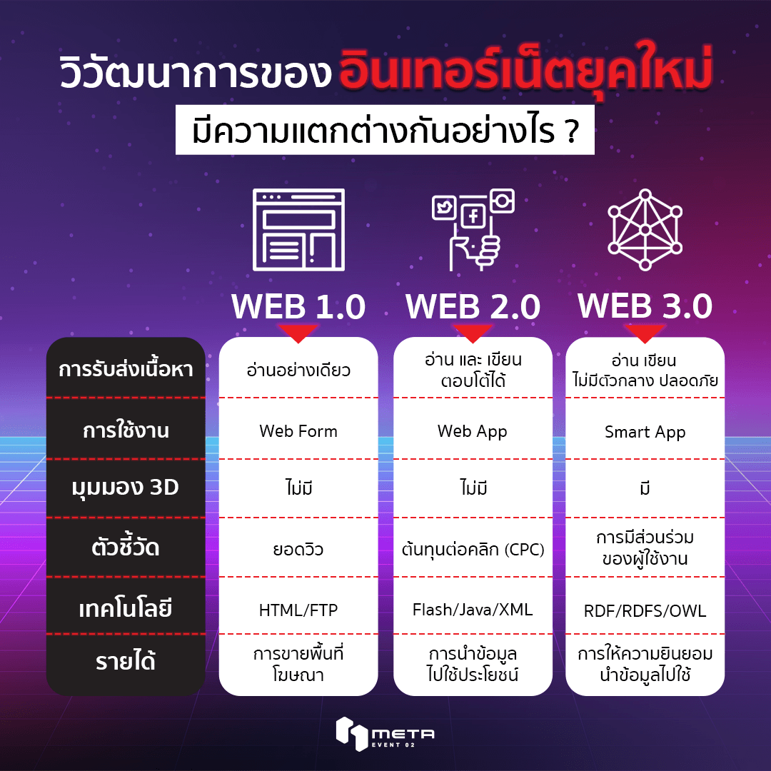 Web application คืออะไร? ต่างจากเว็บไซต์ทั่วไปอย่างไร?