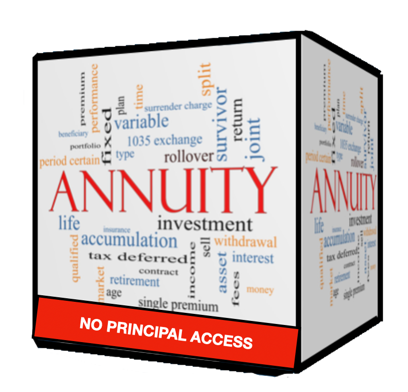 Cube graphic with annuity-related words, 