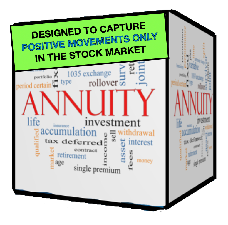 Annuity cube with 