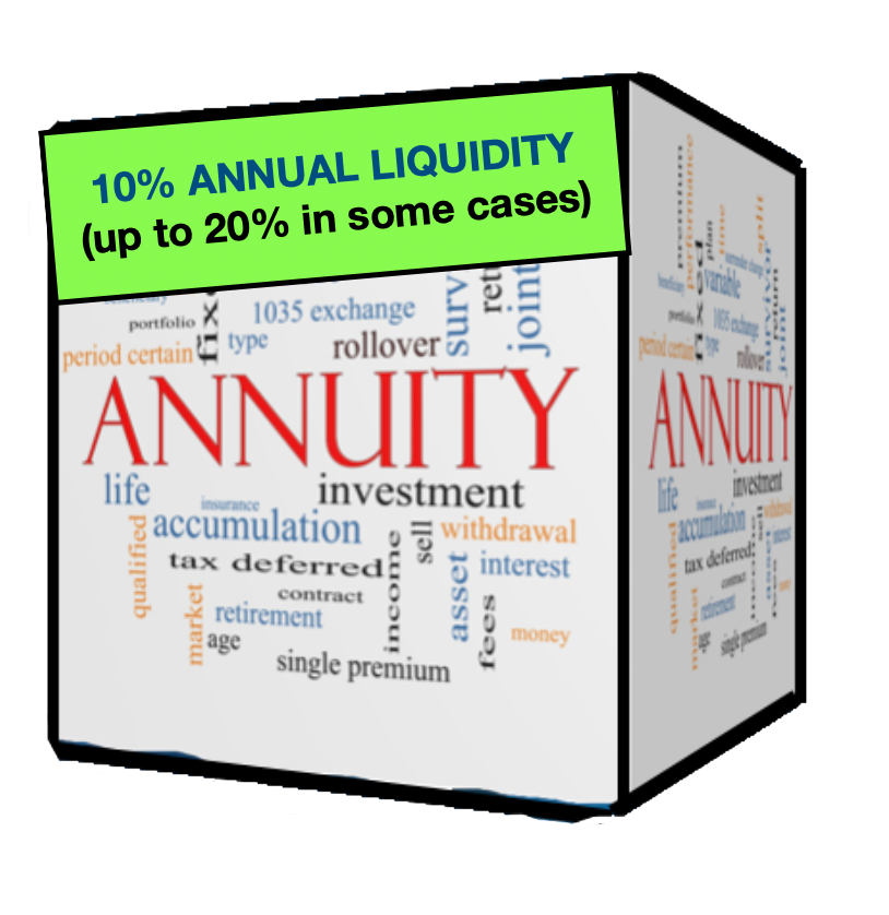 An annuity cube with text: 