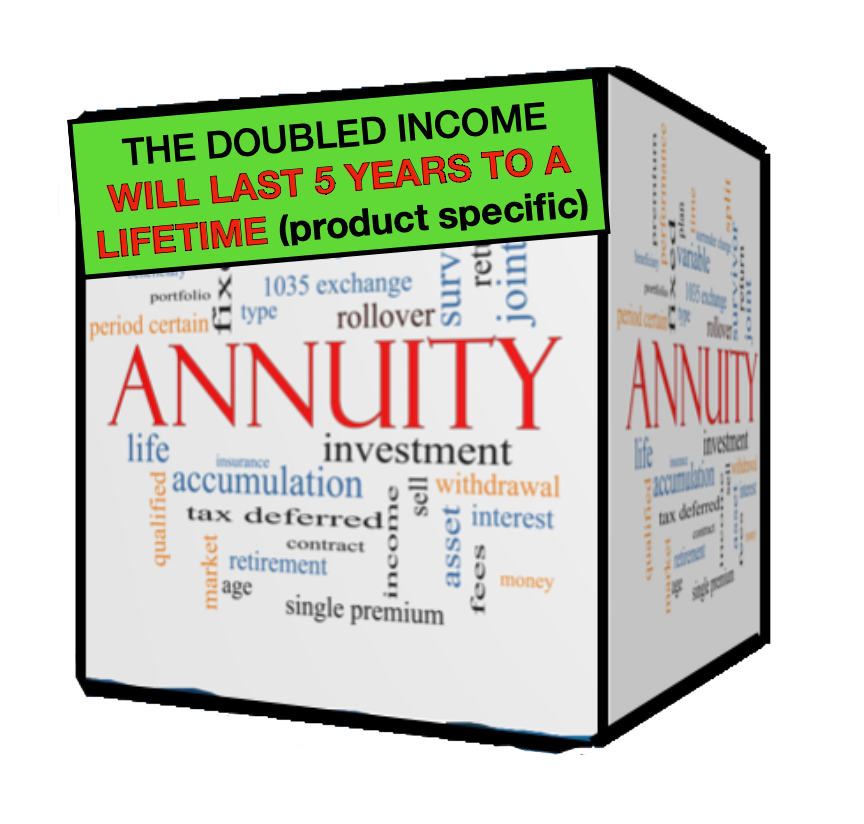 Annuity cube with text including 