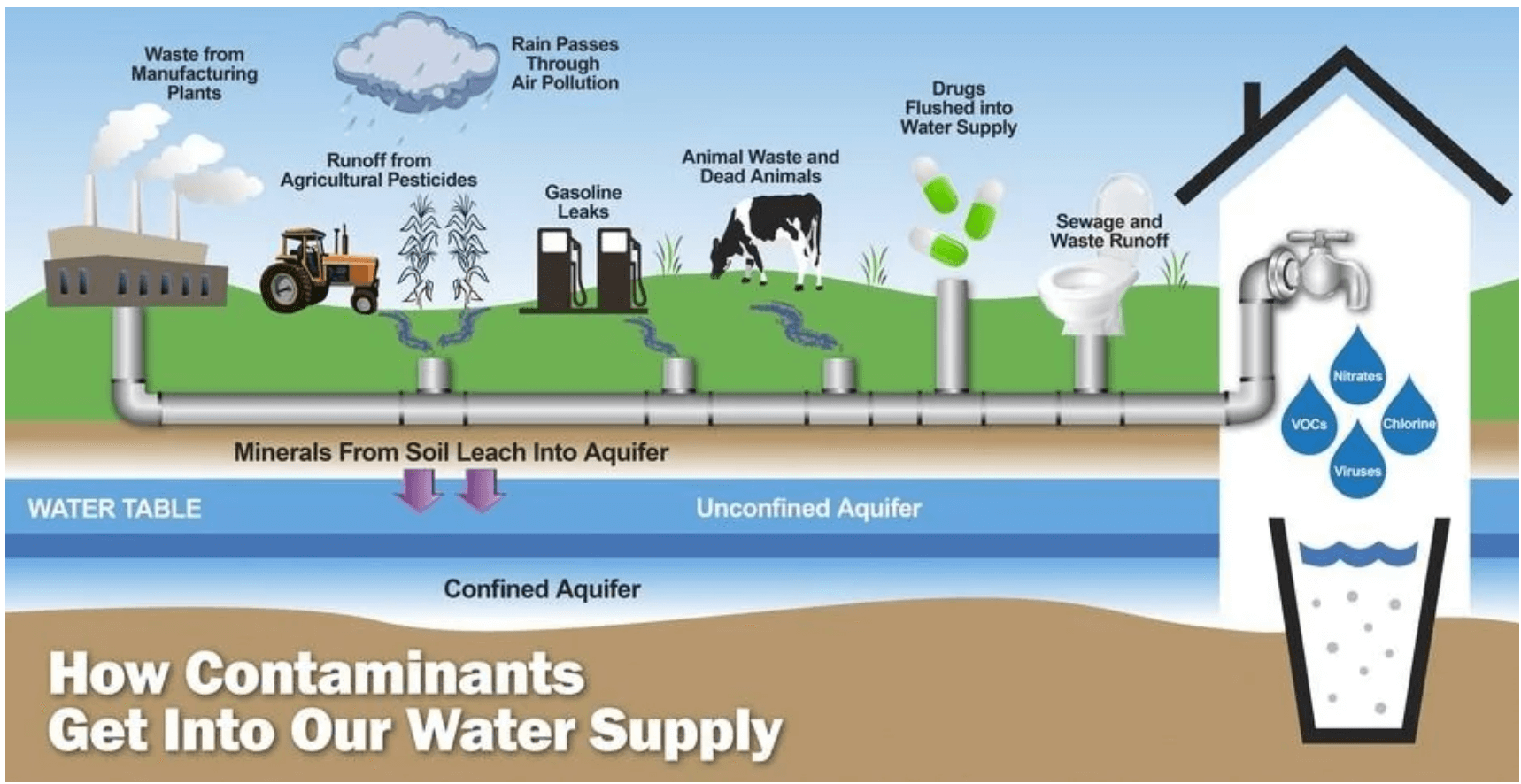 Water Contaminants Supply — Ramona, CA — Rooter-Man Plumbers Of San Diego