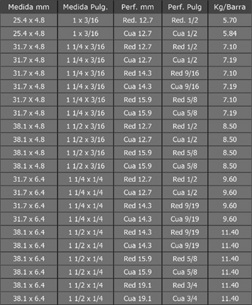 Distribuidor de hierros y chapas