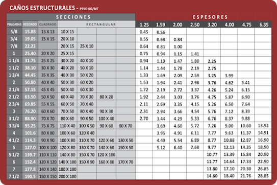 Distribuidor de hierros y chapas