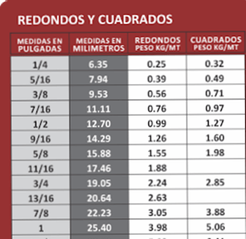 Distribuidor de hierros y chapas