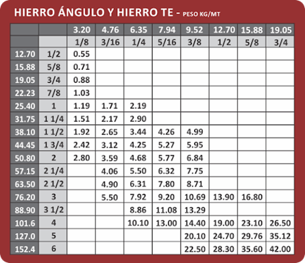 Distribuidor de hierros y chapas