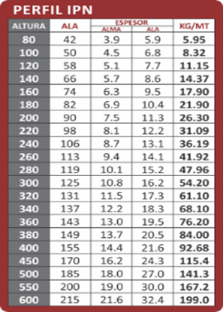 Distribuidor de hierros y chapas