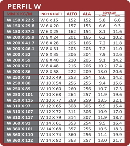 Distribuidor de hierros y chapas