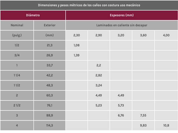 Distribuidor de hierros y chapas