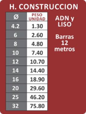 Distribuidor de hierros y chapas