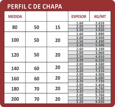 Distribuidor de hierros y chapas