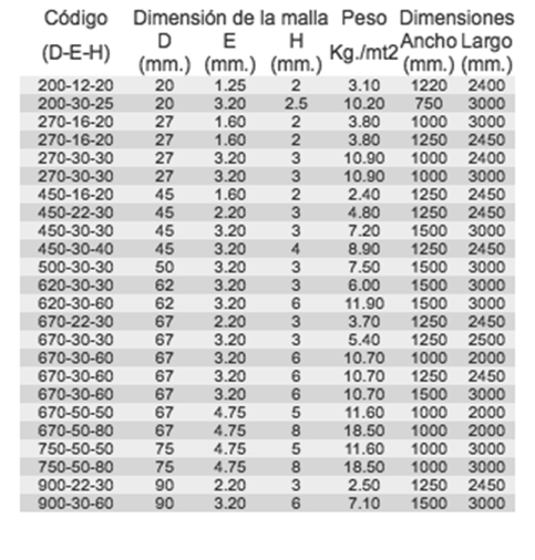 Distribuidor de hierros y chapas