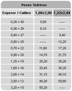 Distribuidor de hierros y chapas