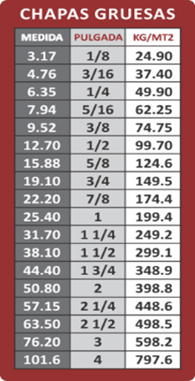 Distribuidor de hierros y chapas