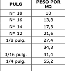 Distribuidor de hierros y chapas