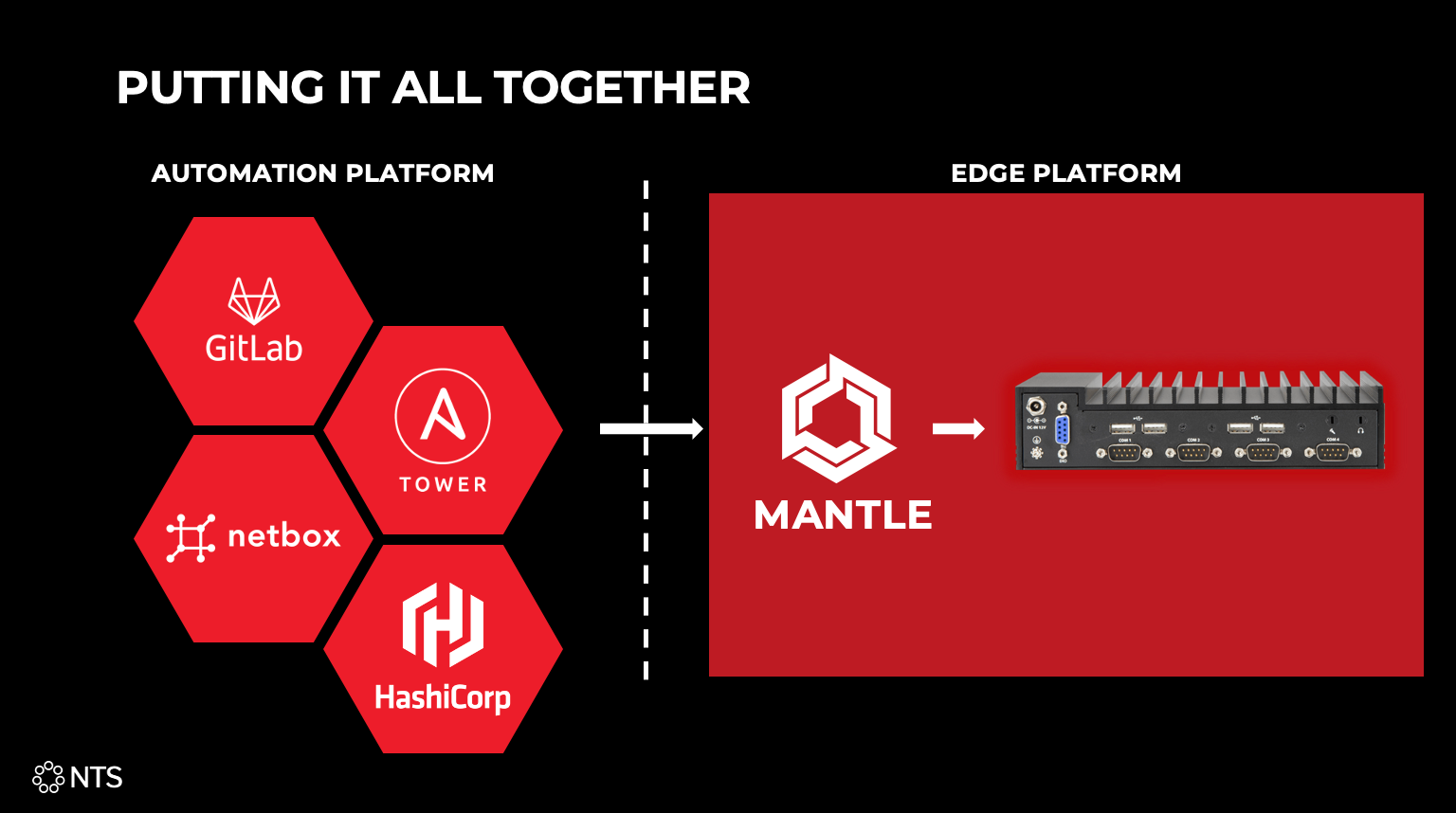 a diagram showing how to put it all together .