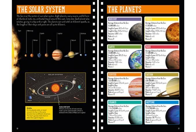 Space Explorer's Survival Guide