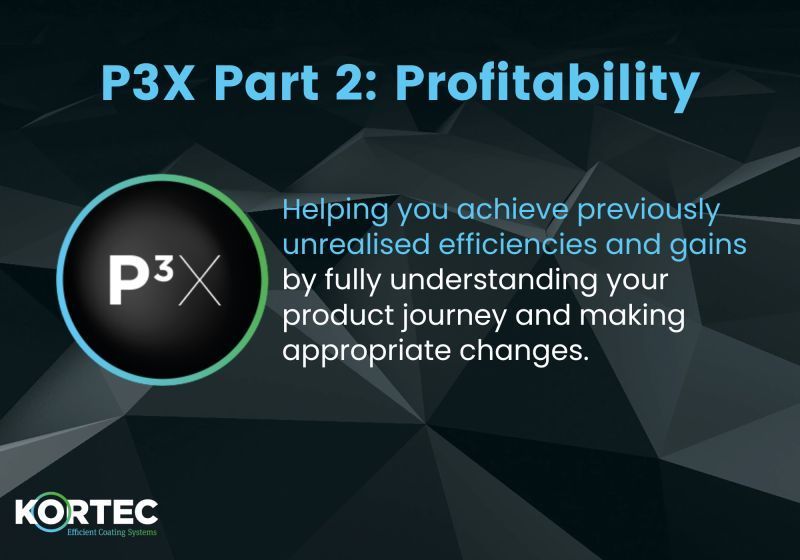 Kortec P3X Profitability