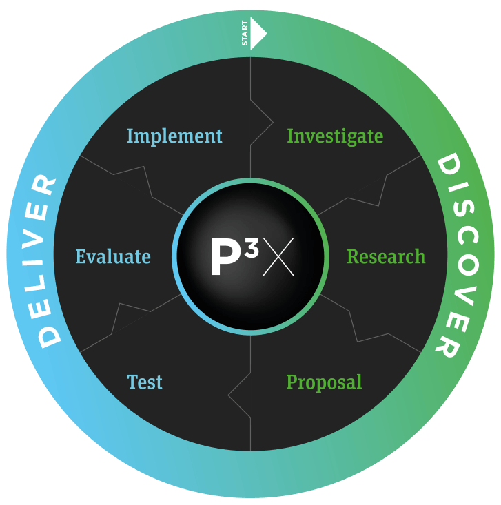 Kortec P3X Process In Preston