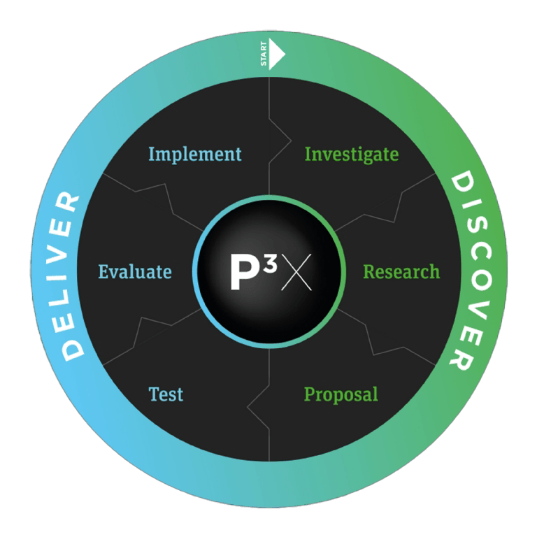Kortec P3X Process