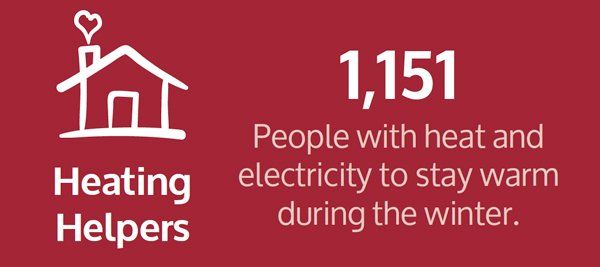 A red background with a house and the words `` people with heat and electricity to stay warm during the winter ''