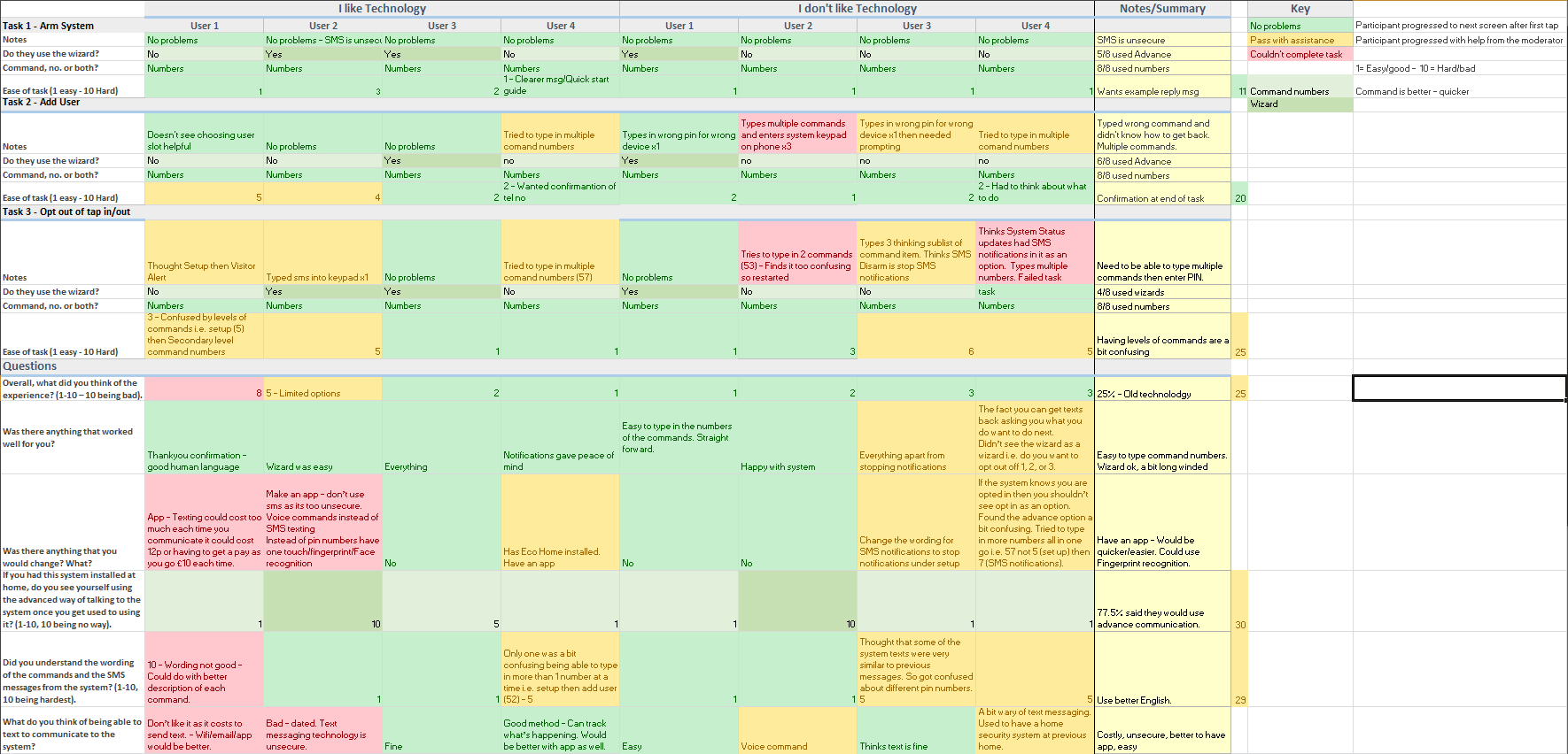 Image of the user testing results in Excel Image of the user testing results in Excel