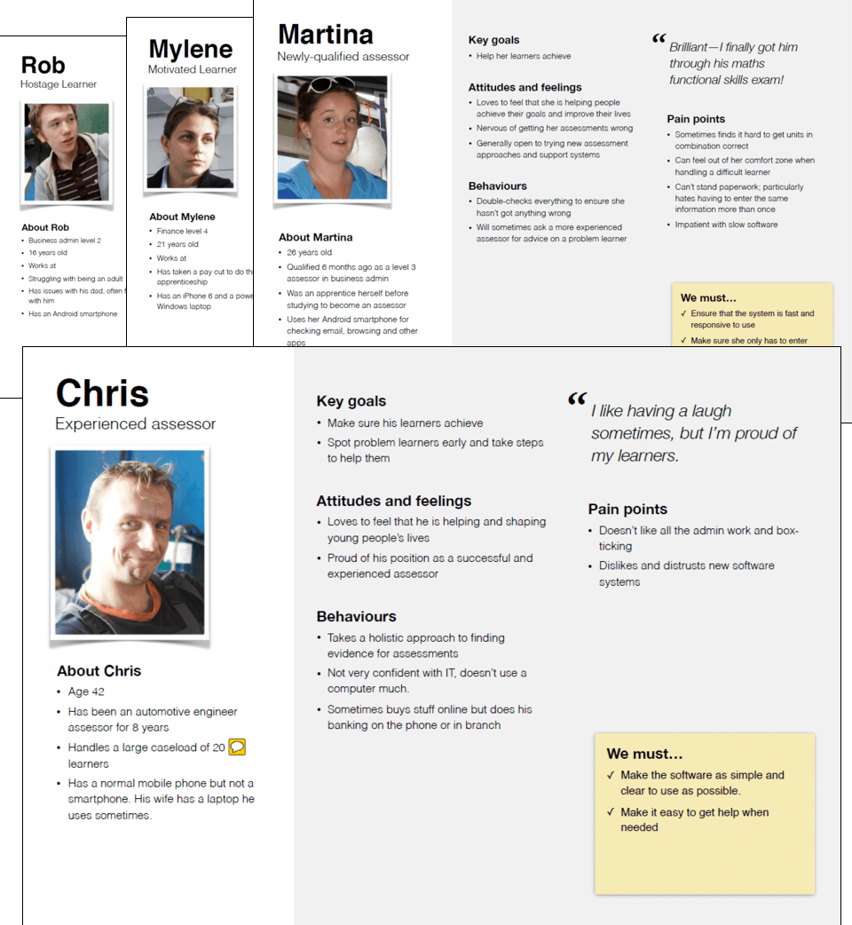 Image Image of some of the personas