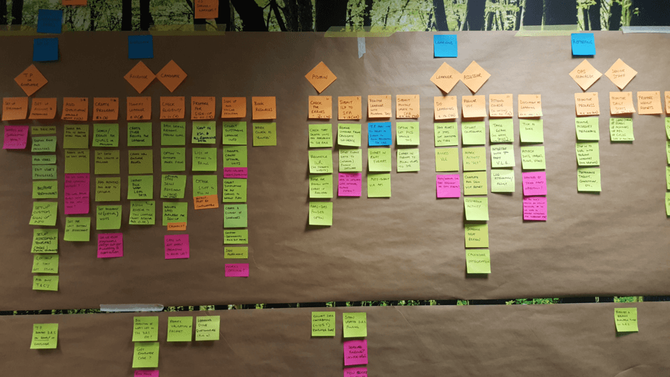 Image of mapping out the tasks for all users Image of mapping out the tasks for all users