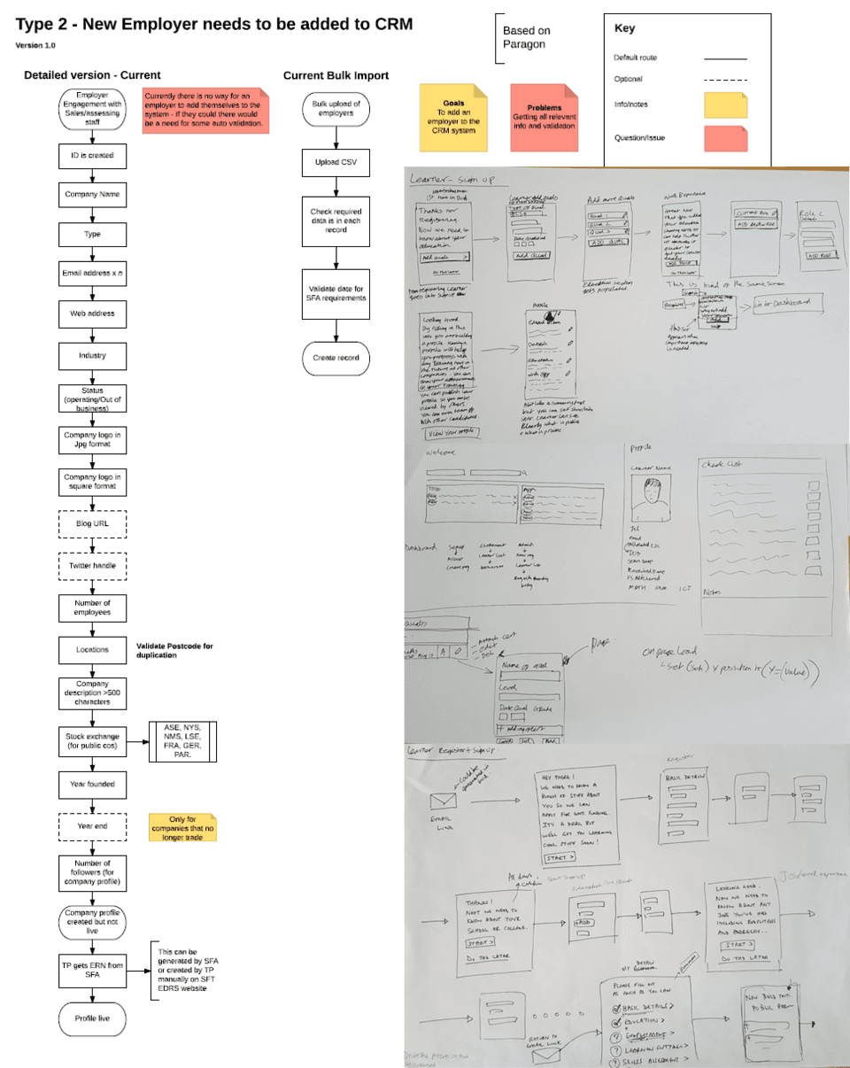Image of details workflow of a task and sketches of how a Learner would sign up Image of details workflow of a task and sketches of how a Learner would sign up