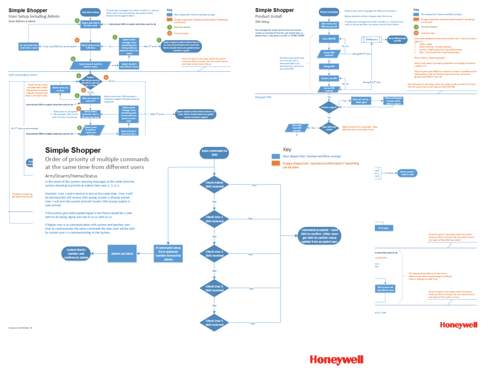 Image of some workflows for the communication between the system and the user Image of some workflows for the communication between the system and the user