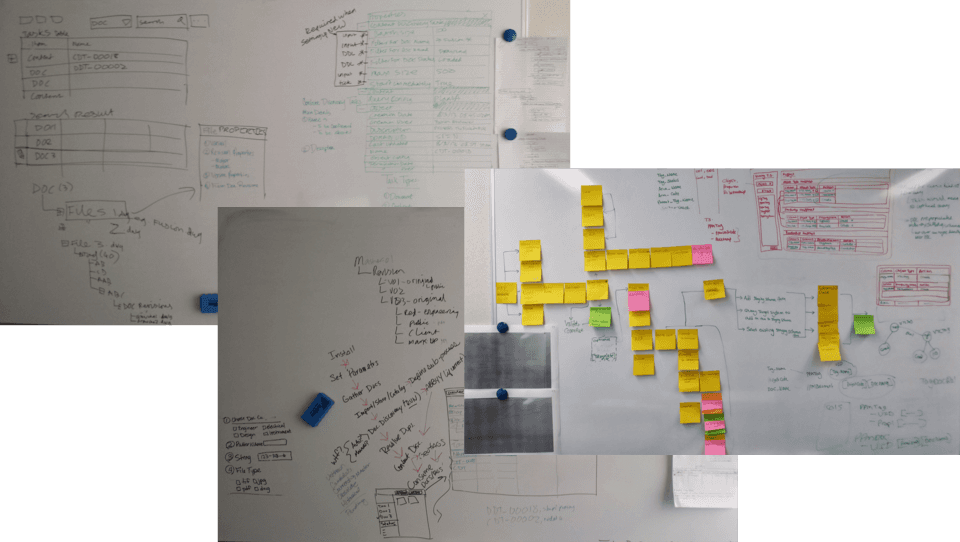 Image of example whiteboards from workshops Image of example whiteboards from workshops