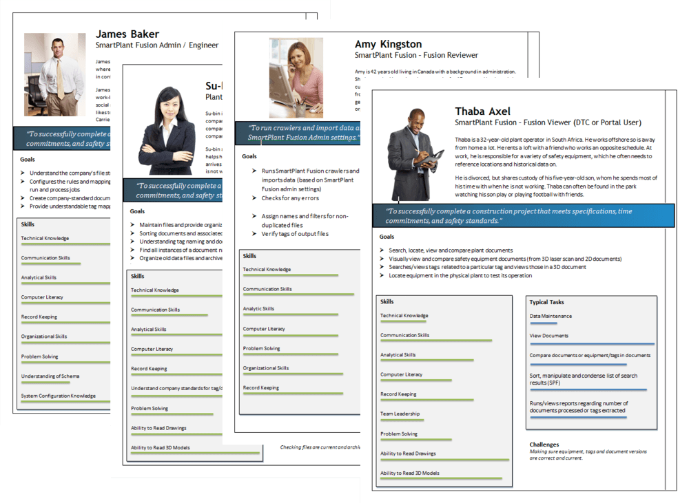 Image of some of the personas Image of some of the personas