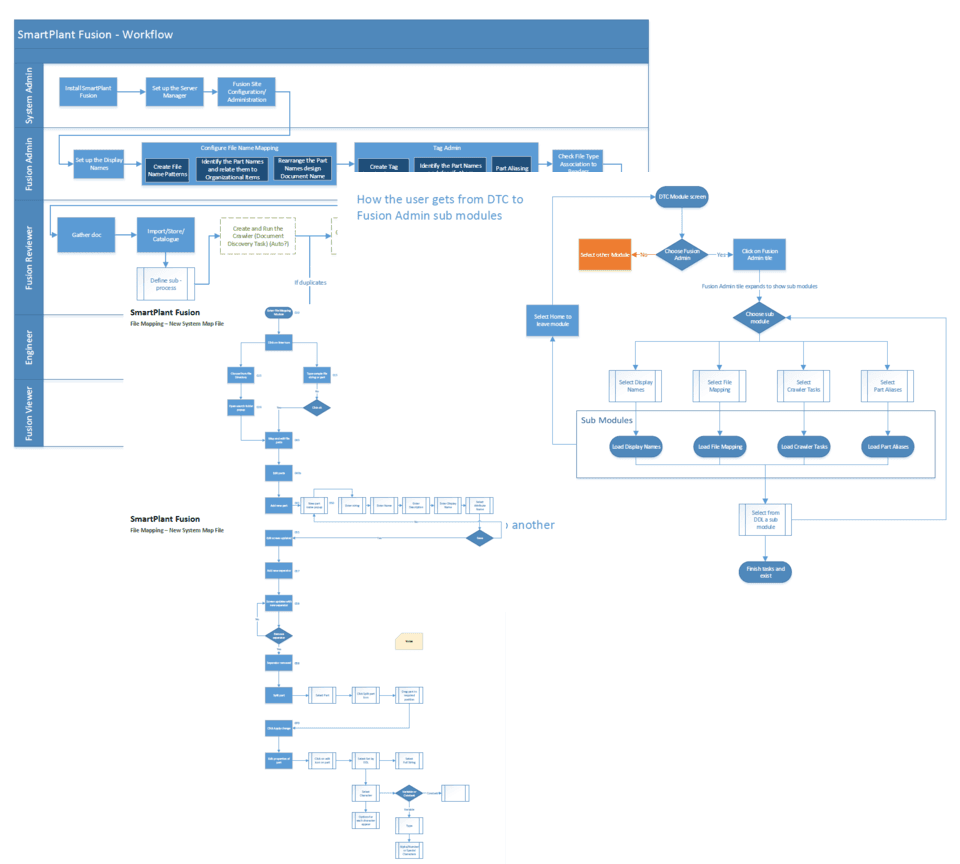 Image of example high level and detail workflows Image of example high level and detail workflows