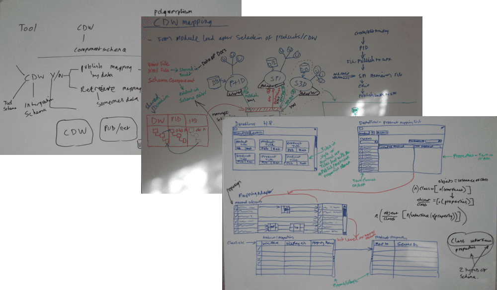 Image of whiteboards from workshops