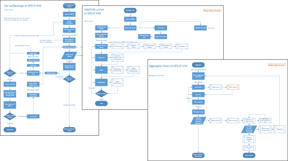 Image of example detailed workflows