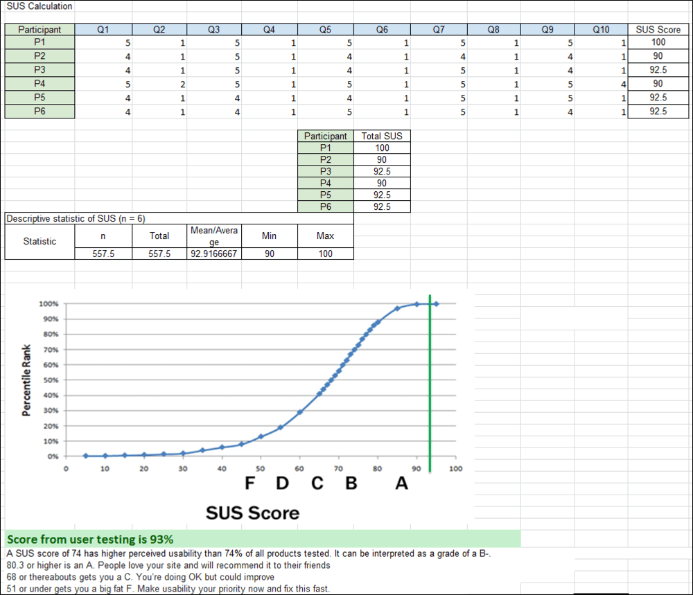 Image Screenshot of the System Usability Scale results