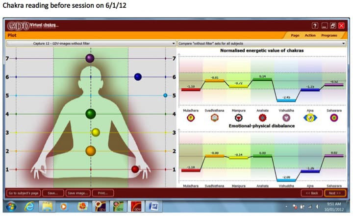 Chakra Reading before