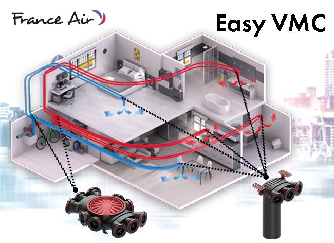 Schema di un sistema di ventilazione domestica France Air che mostra i condotti dell'aria che collegano l'interno di un'abitazione a due unità di ventilazione.
