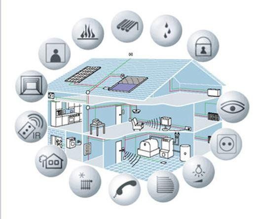 sistema di controllo domotico