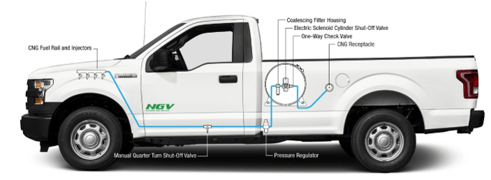 How a CNG Vehicle Works