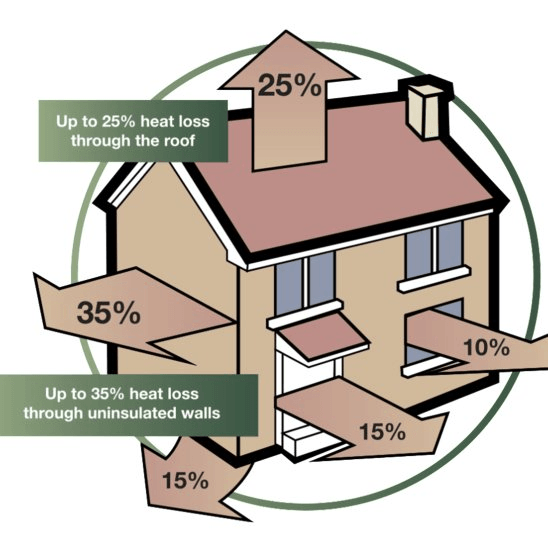 insulation-grants-northeast-insulation-services-ltd