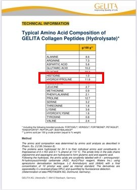 Chart showing amino acid composition of GELITA collagen peptides, with highlighted 