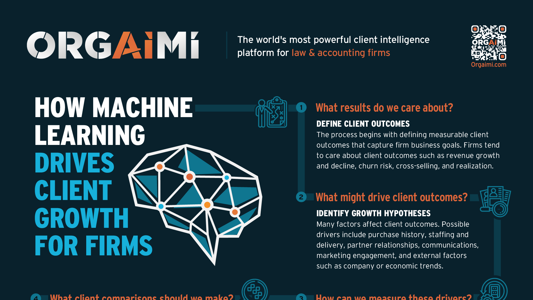 Orgaimi Machine Learning Download