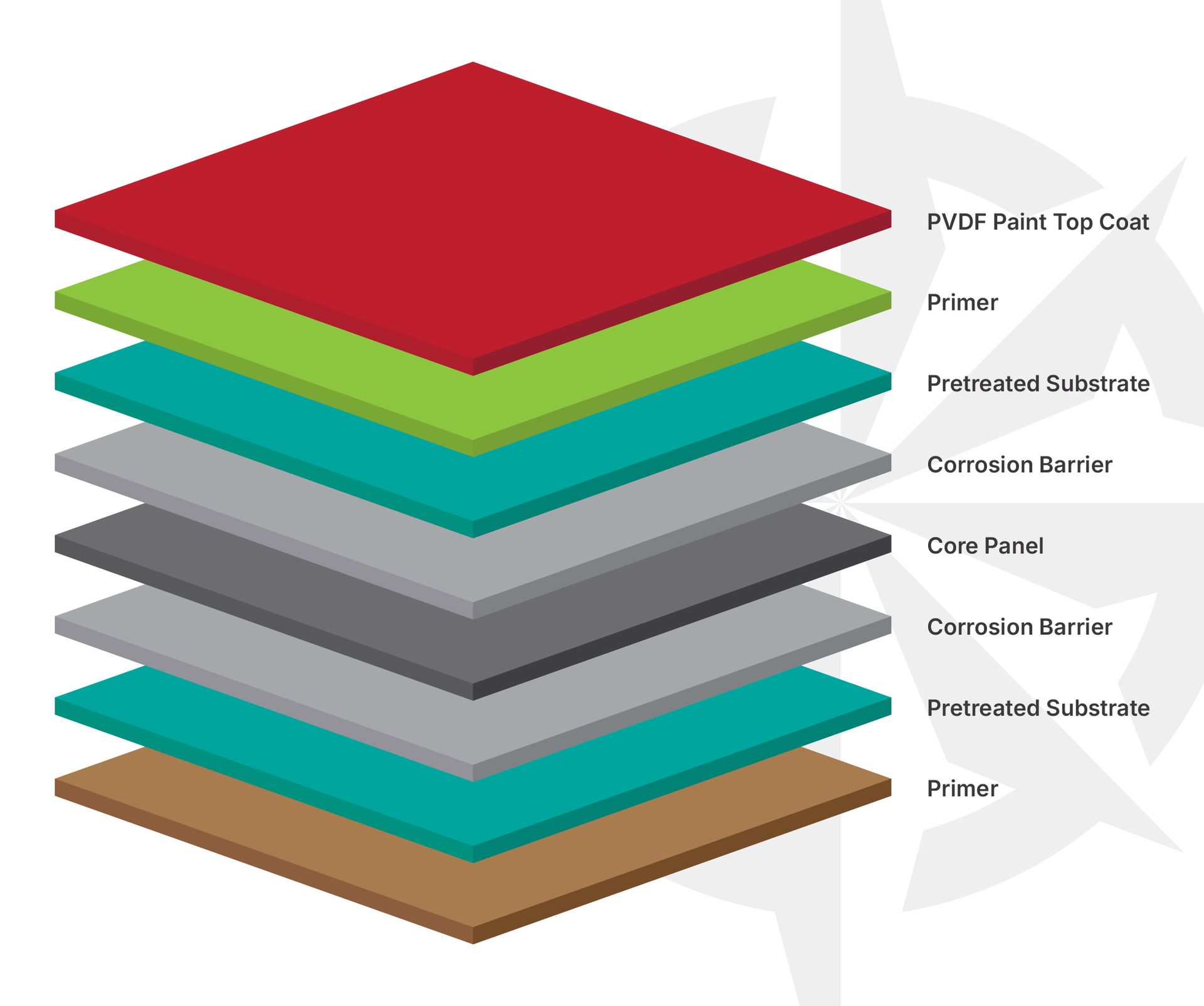 PVDF Paint Layer Breakdown