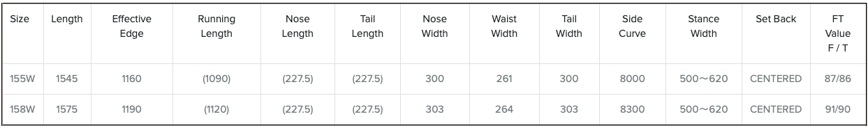 Una tabla con columnas de datos, presumiblemente mediciones científicas o estadísticas. El texto es muy pequeño y difícil de leer.